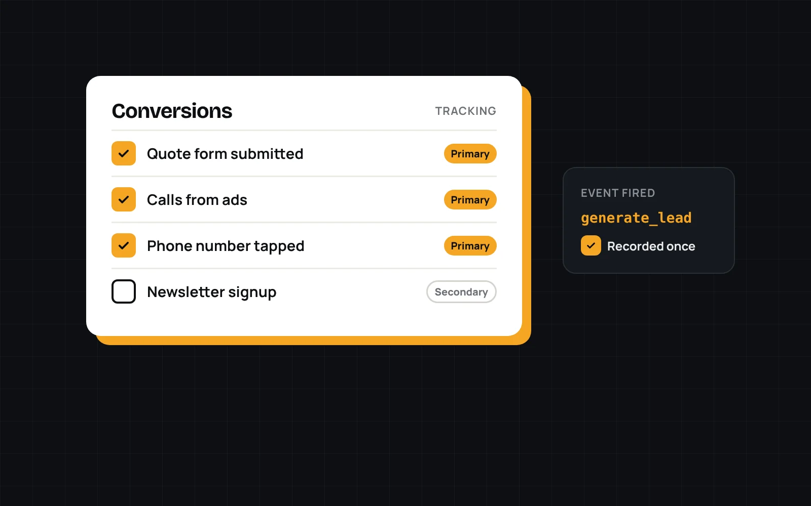 Illustration of a Google Ads conversions list with forms and calls set as primary
