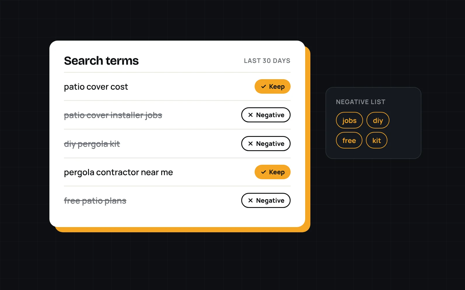 Illustration of a search terms report with keep and negative labels
